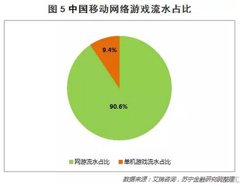 深度 26张图说透中国移动手游的玩家 趋势和价值投资