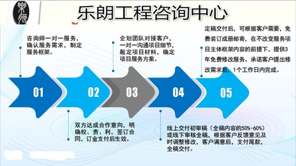 电力建设煤改电可行性研究报告