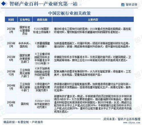 智研咨询发布 岩板行业市场动态分析 发展方向及投资前景分析报告