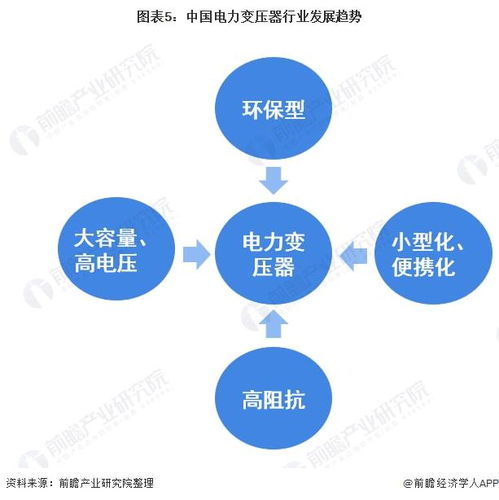 2022年中国电力变压器行业市场现状及发展趋势分析 朝着大容量 高电压等方向发展