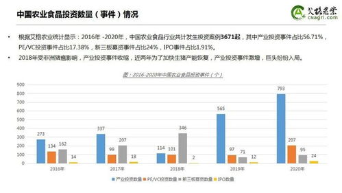 逆势上涨 2020年中国农业食品投资年报