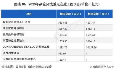 干货!2021年中国制冷、空调设备行业龙头企业分析--冰轮环境:公司制冷设备产品盈利能力强