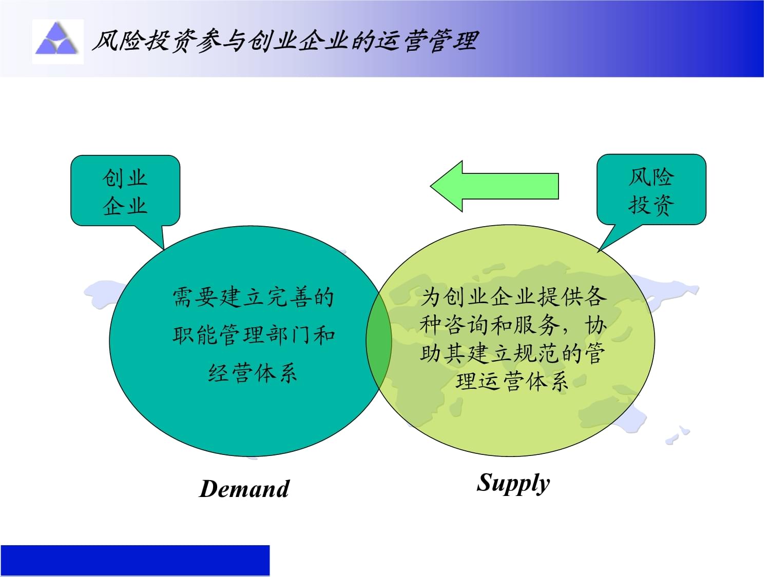 风险投资的项目营运控制讲义