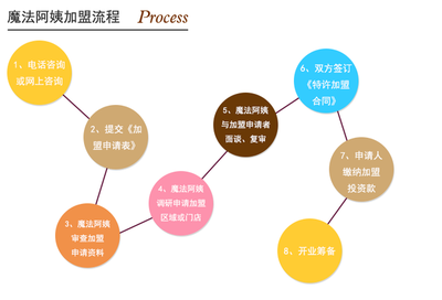 10万元投资什么行业能挣钱-