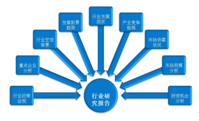 2017版中国一次性打火机市场深度评估及投资战略咨询报告