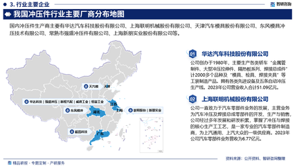 2024年中国冲压件产业现状及发展趋势研究报告(智研咨询发布)