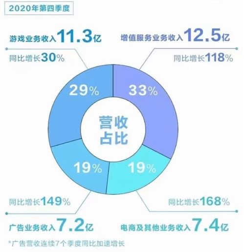 斗鱼产品分析报告 游戏直播行业的未来